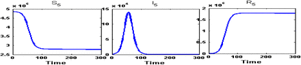 Figure 12: