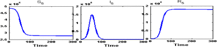 Figure 13: