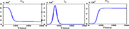 Figure 14: