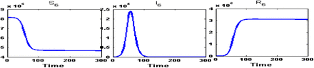 Figure 15: