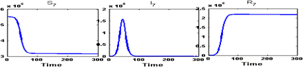 Figure 16: