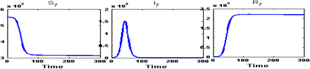 Figure 17: