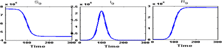 Figure 20: