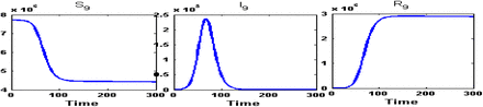 Figure 21: