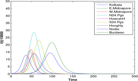 Figure 22: