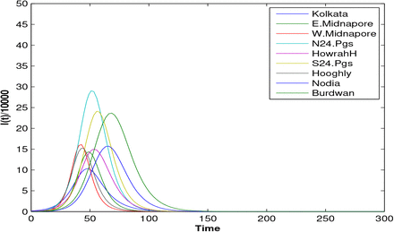 Figure 23: