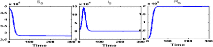 Figure A.32: