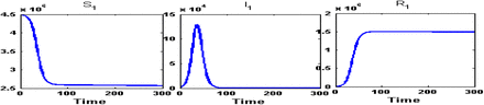 Figure 4: