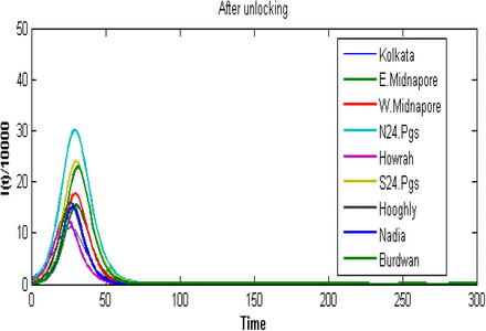 Figure A.43: