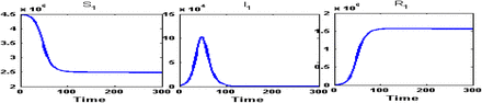 Figure 5: