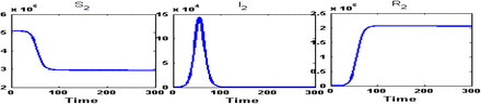 Figure 6: