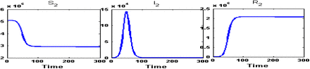 Figure 7: