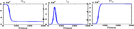 Figure 8: