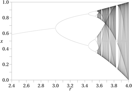 Figure 2: