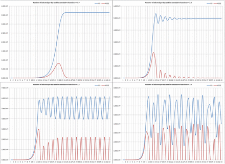 Figure 3: