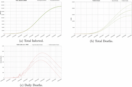 Figure 7: