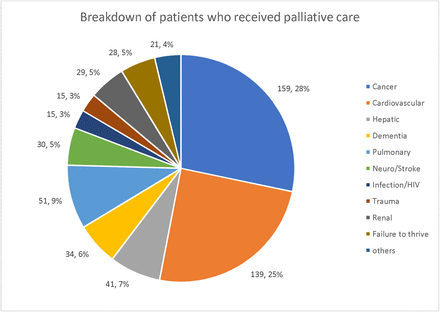 Chart 1: