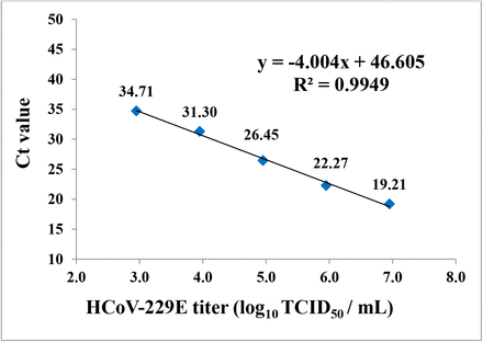 Fig.3.