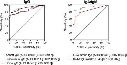 Figure 2: