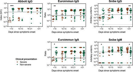 Figure 3: