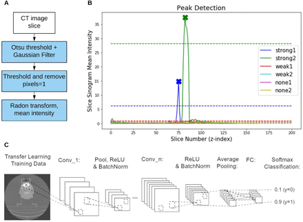 Figure 2: