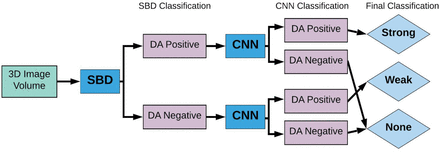 Figure 3: