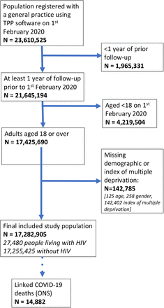 Figure 1: