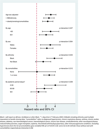 Figure 3: