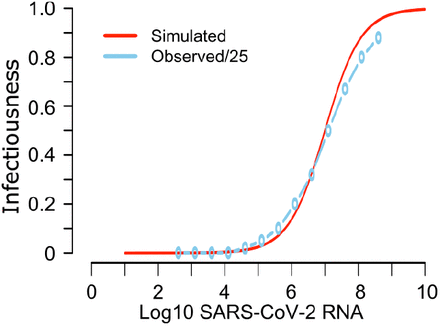 Fig S5.