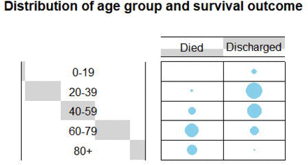 Fig 1: