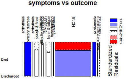 Fig 2: