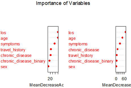 Figure 5: