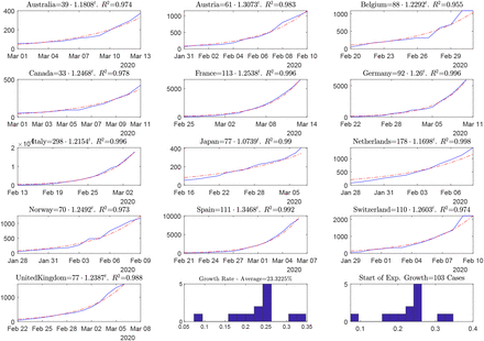 Figure 3: