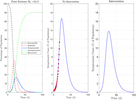 Figure 4: