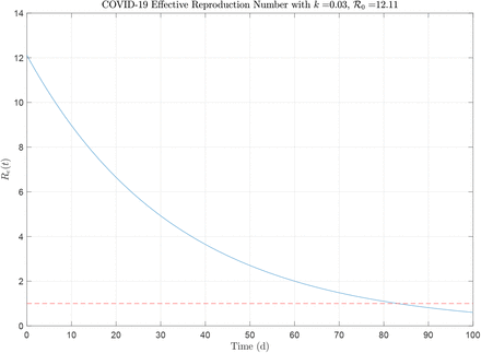 Figure 5: