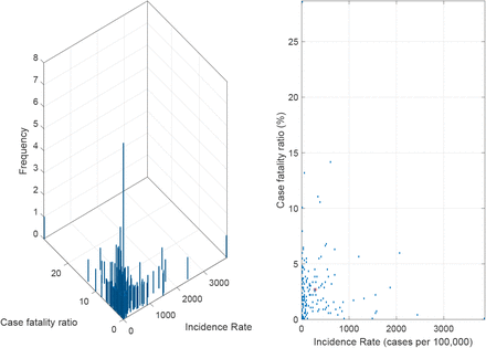 Figure 7: