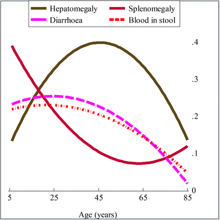 Figure 3: