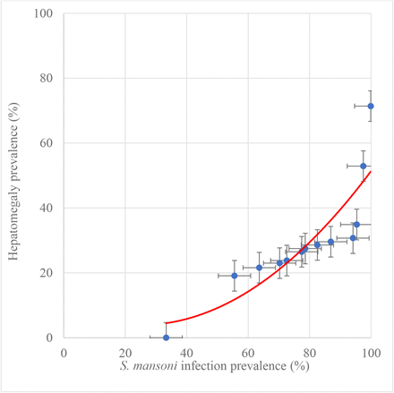 Figure 4: