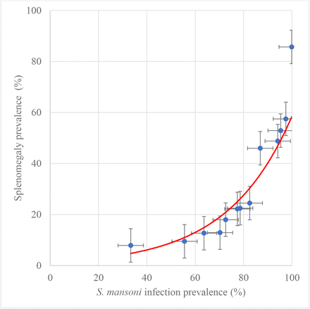 Figure 5: