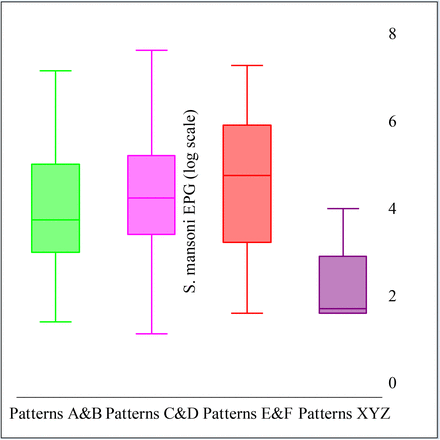 Figure 7: