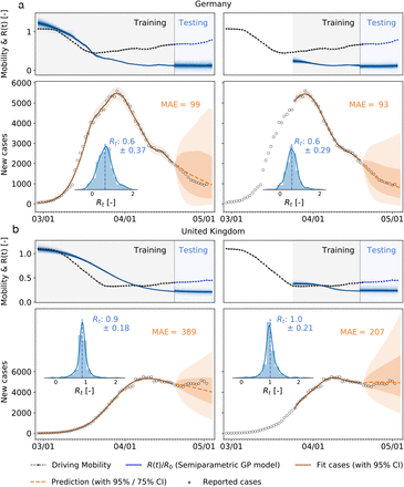 Figure 5: