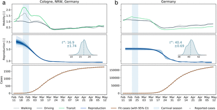 Figure 6: