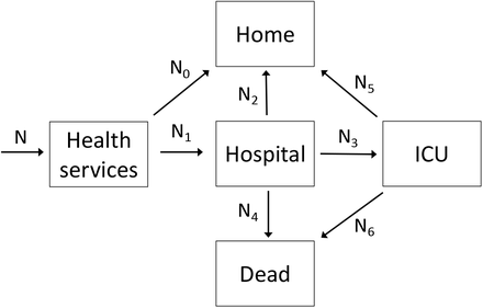 Figure 1: