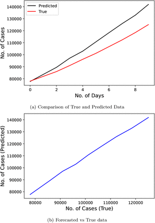 Fig 10: