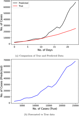 Fig 15: