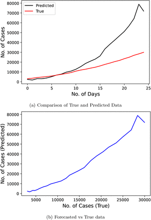 Fig 9: