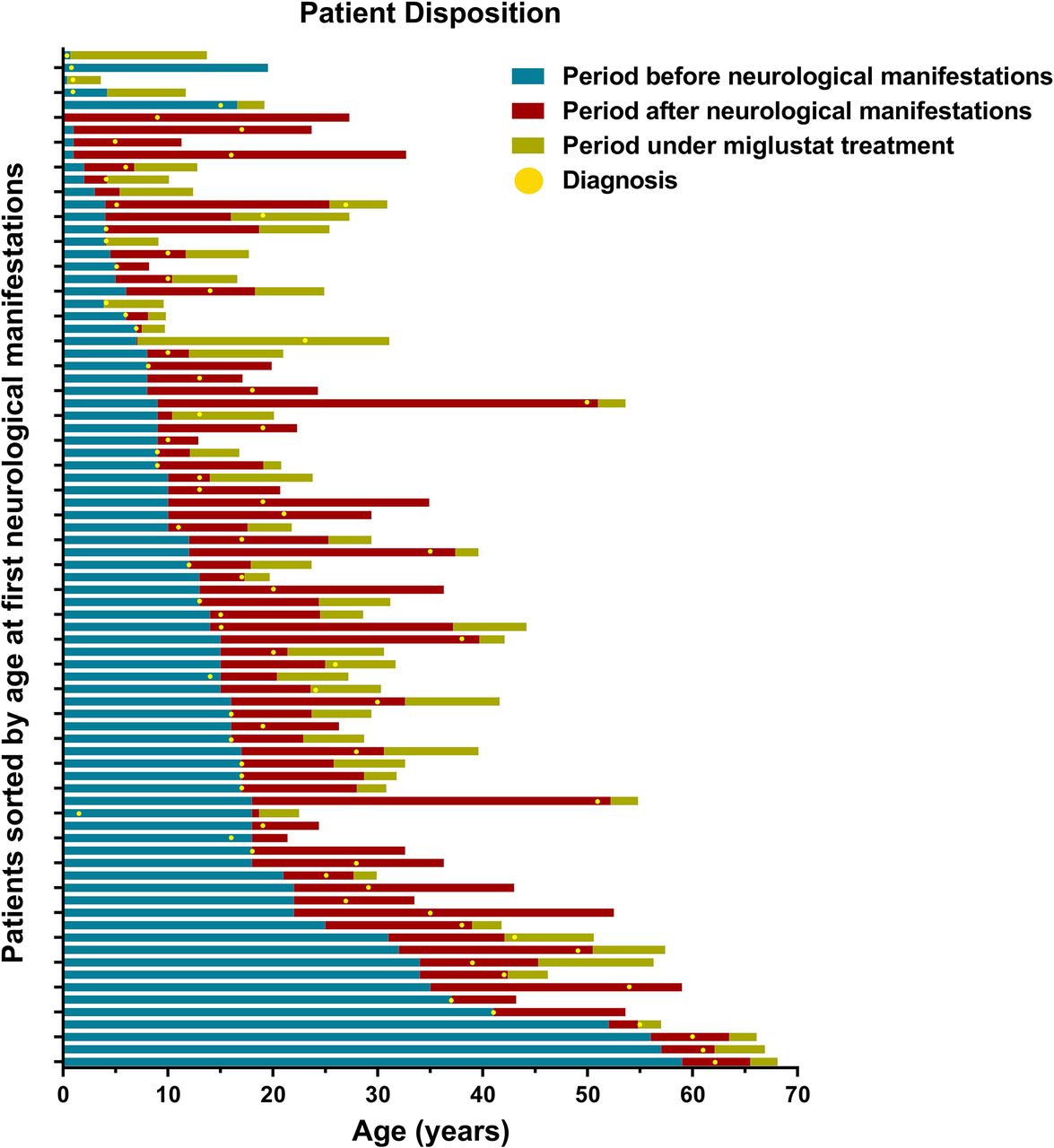 Miglustat for treatment of Niemann-Pick C disease: a randomised