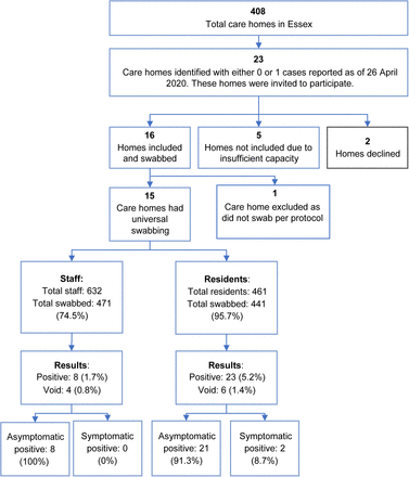 Figure 1: