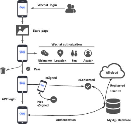 Figure 1: