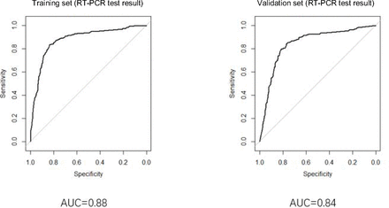 Figure 4: